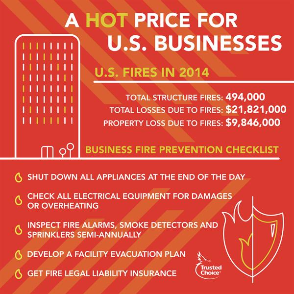 image-871920-business-fires-hot-price-img-aab32.jpg